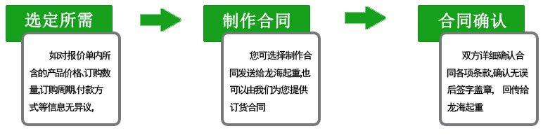 訂購(gòu)流程 訂購(gòu)流程