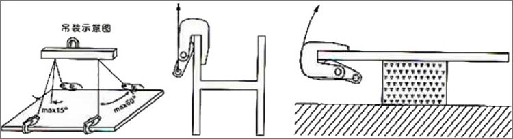 HLC Q翻轉鋼板鉗使用示意圖